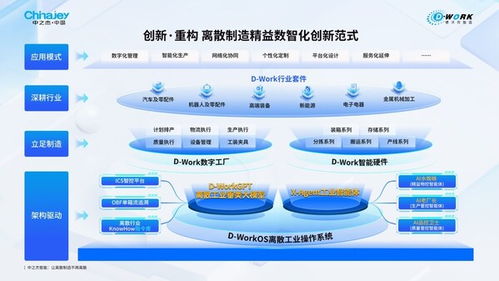 ai了,這場盛會,見證傳統工廠的智造創新范式