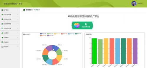 基于springboot vue 數據可視化的藥品商場購物系統設計和實現 源碼 lw 部署講解