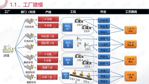 智能工廠大數據系統解決方案.ppt