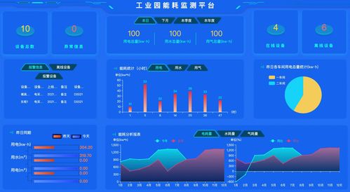 工廠綜合能源管理系統