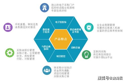 家用電器行業電子采購系統平臺降低采購成本,實現企業利潤增長