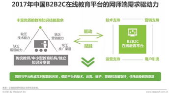 艾瑞 在線教育發展迅猛,b2b2c模式成行業新寵