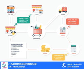 護膚品清貨平臺 聚眾合信息 柳州清貨平臺